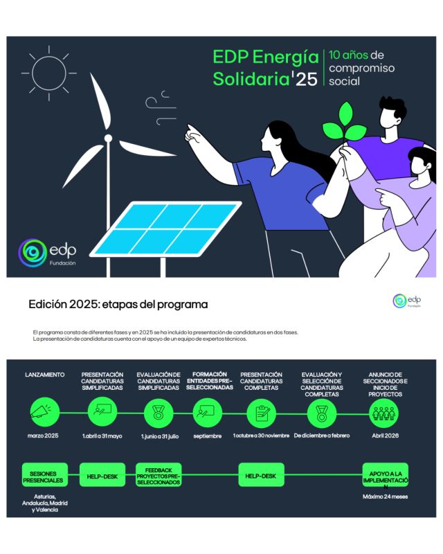 Convocatoria Abierta: Programa EDP Energía Solidaria 2025